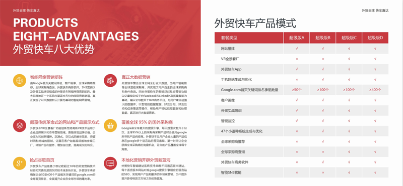 外貿營銷 外貿營銷