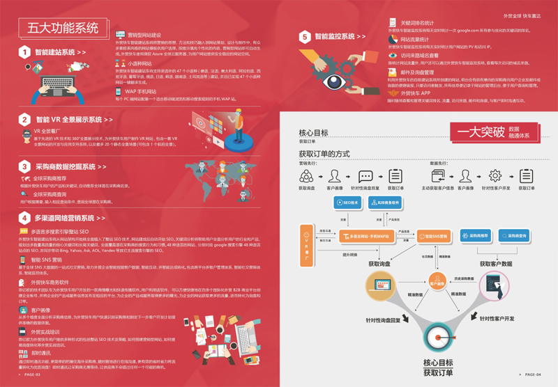 錦州網絡營銷 錦州網絡營銷
