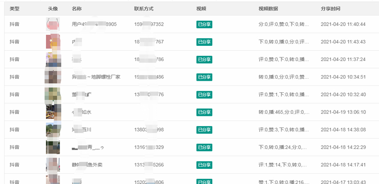 同城拓客營銷價格 同城拓客營銷價格
